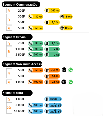 Catalogue Pass MIX - grilles d'offres